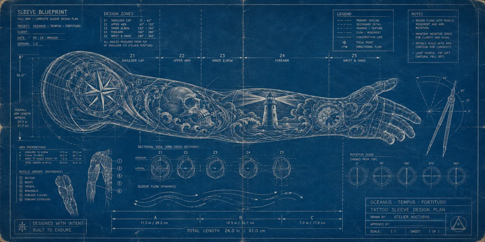 Sleeve Tattoo Guide: Planning, Cost, and Sessions